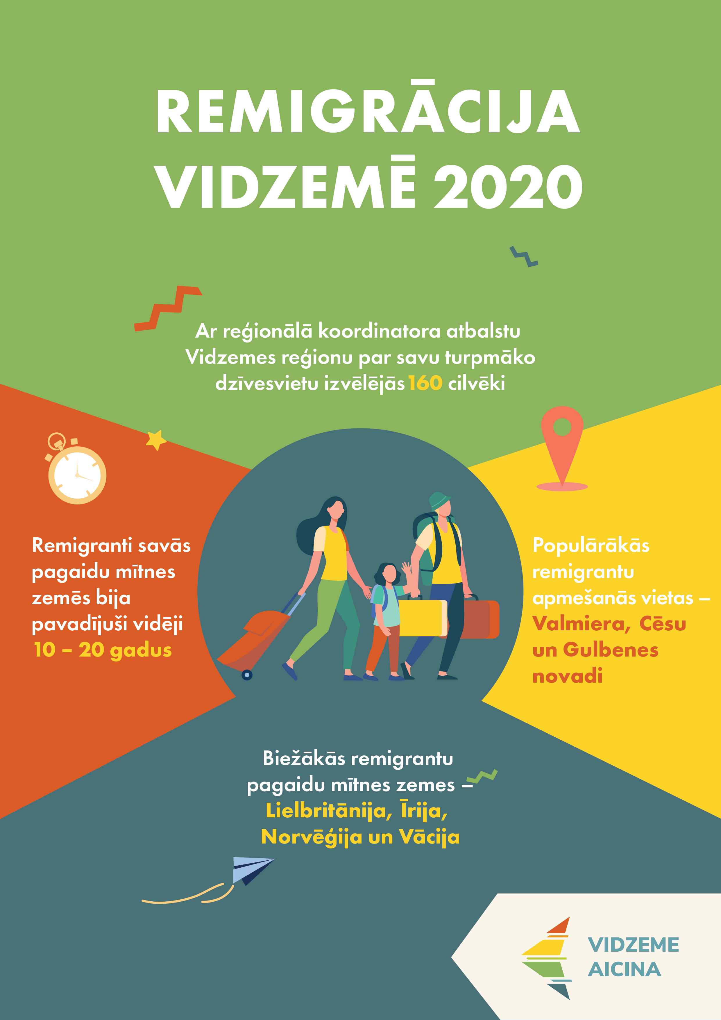 pastavigai dzivei vidzeme atgriezas 160 remigranti