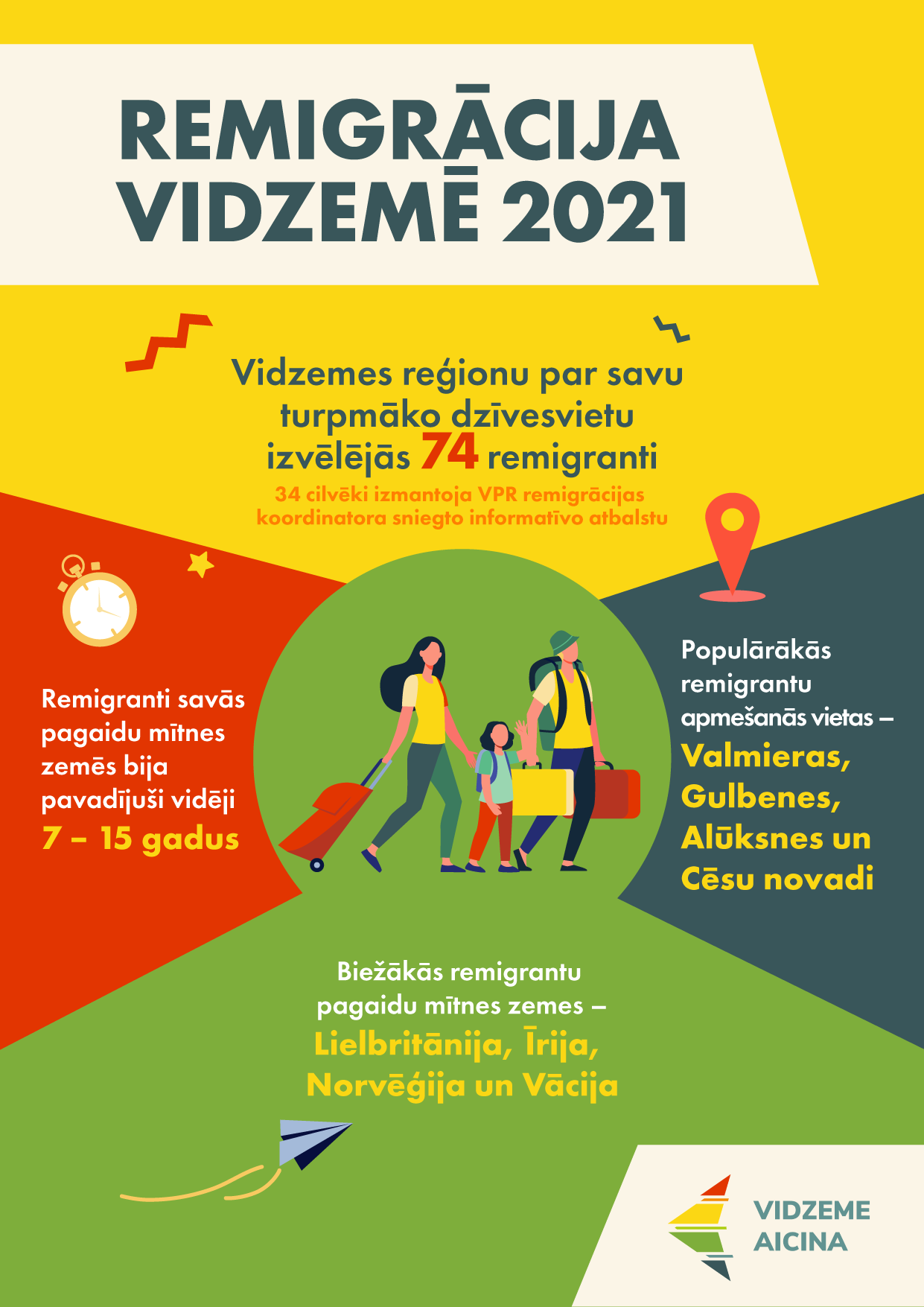 pagajusaja gada vidzemi par savu turpmako dzivesvietu izvelejusies 74 remigranti