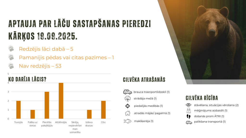 eksperti uzsver svarigakais lacus nepiebarot un nepievilinat