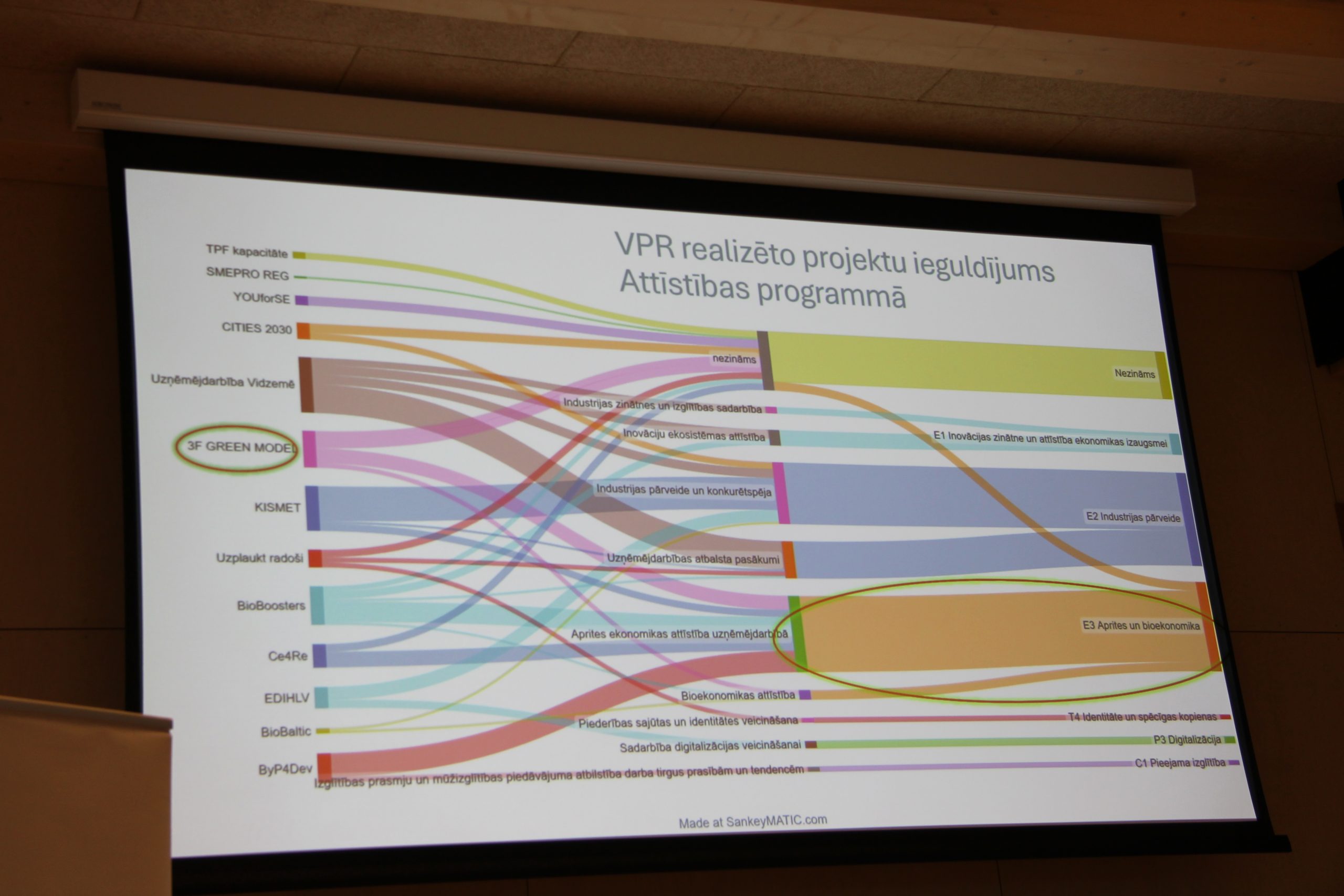 vidzemes planosanas regions ar nozares partneriem iezime nakamos solus bioekonomikas attistibai