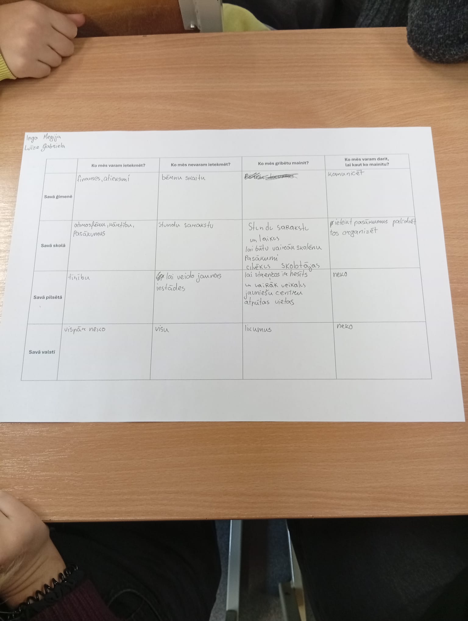 europe direct vidzeme vaditaja viesojas piecas vidzemes skolas