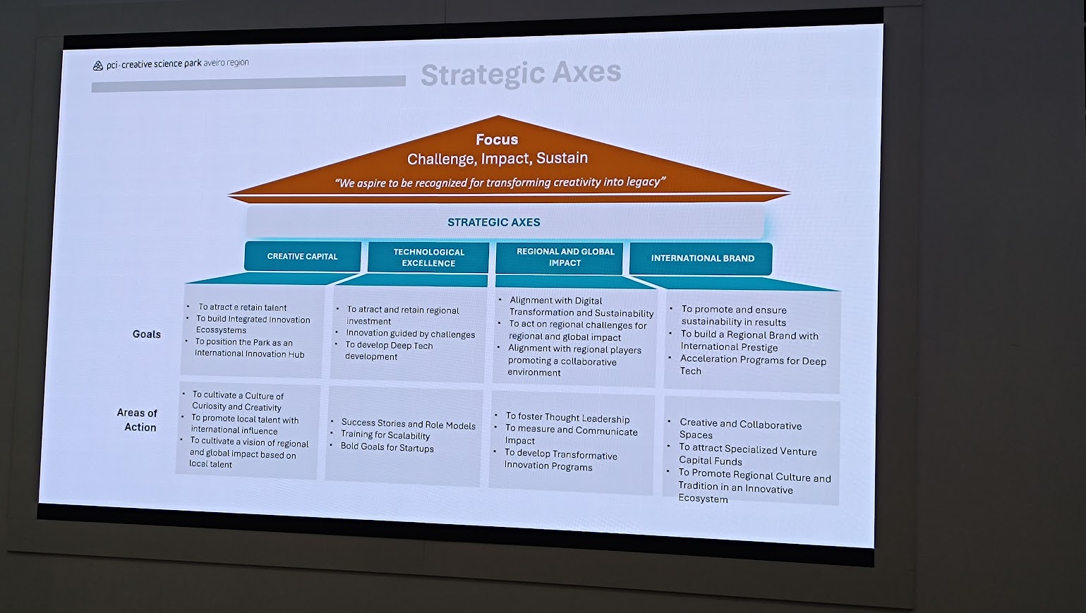 piegazu planosana un bezemisiju risinajumi pilsetu logistika pieredze portugale
