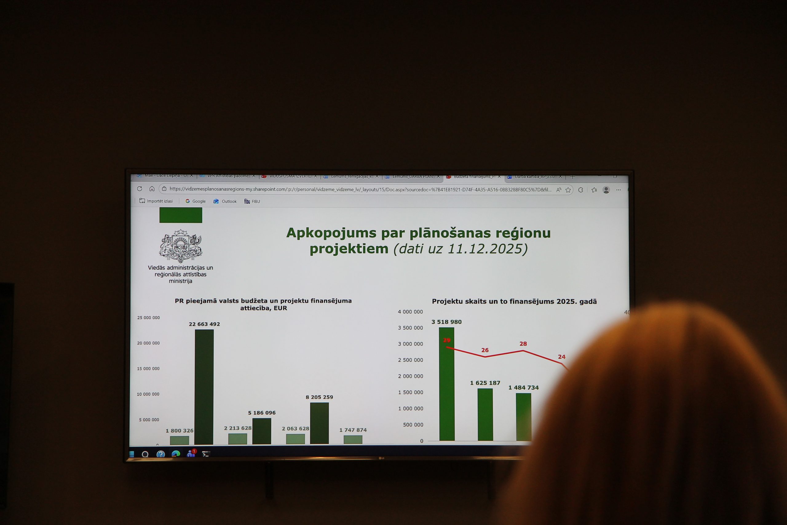 vpr attistibas padome apstiprina 2026 gada budzetu un parruna investiciju prioritates regiona