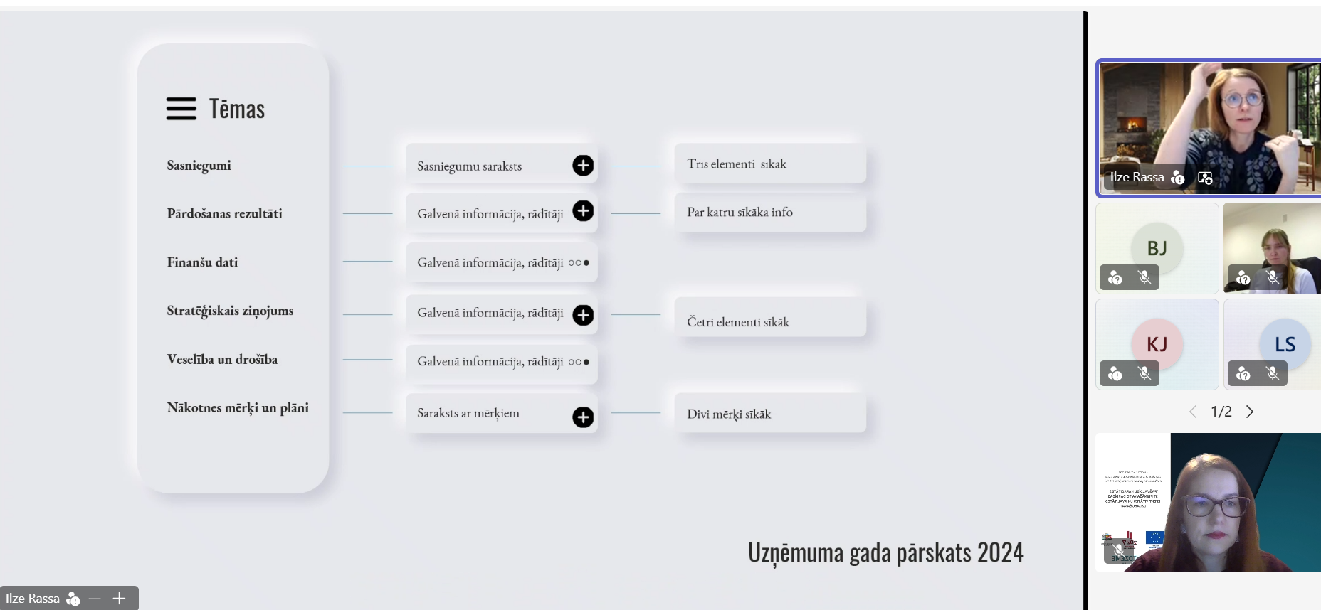 profesionalaja izaugsme robezas nepastav nosledzies apmacibu cikls musdienigas un interaktivas prezentacijas dizains iesaiste un mi iespejas