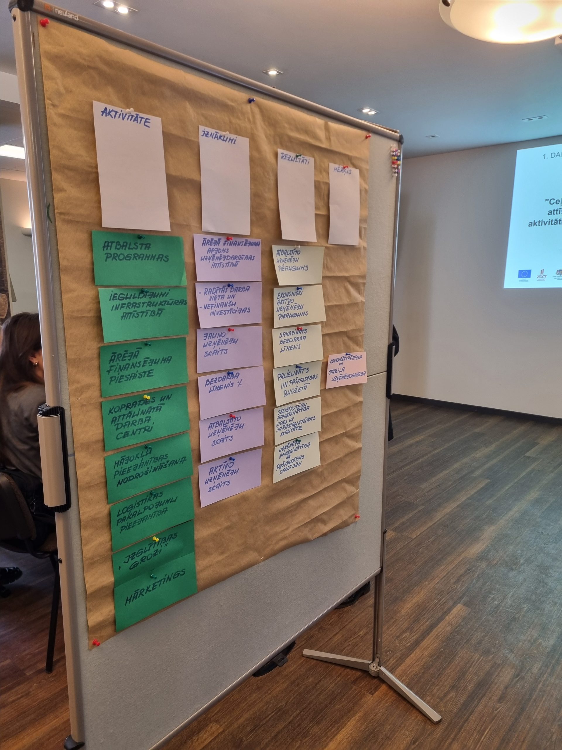 cela uz vienotu regiona attistibas uzraudzibas sistemu