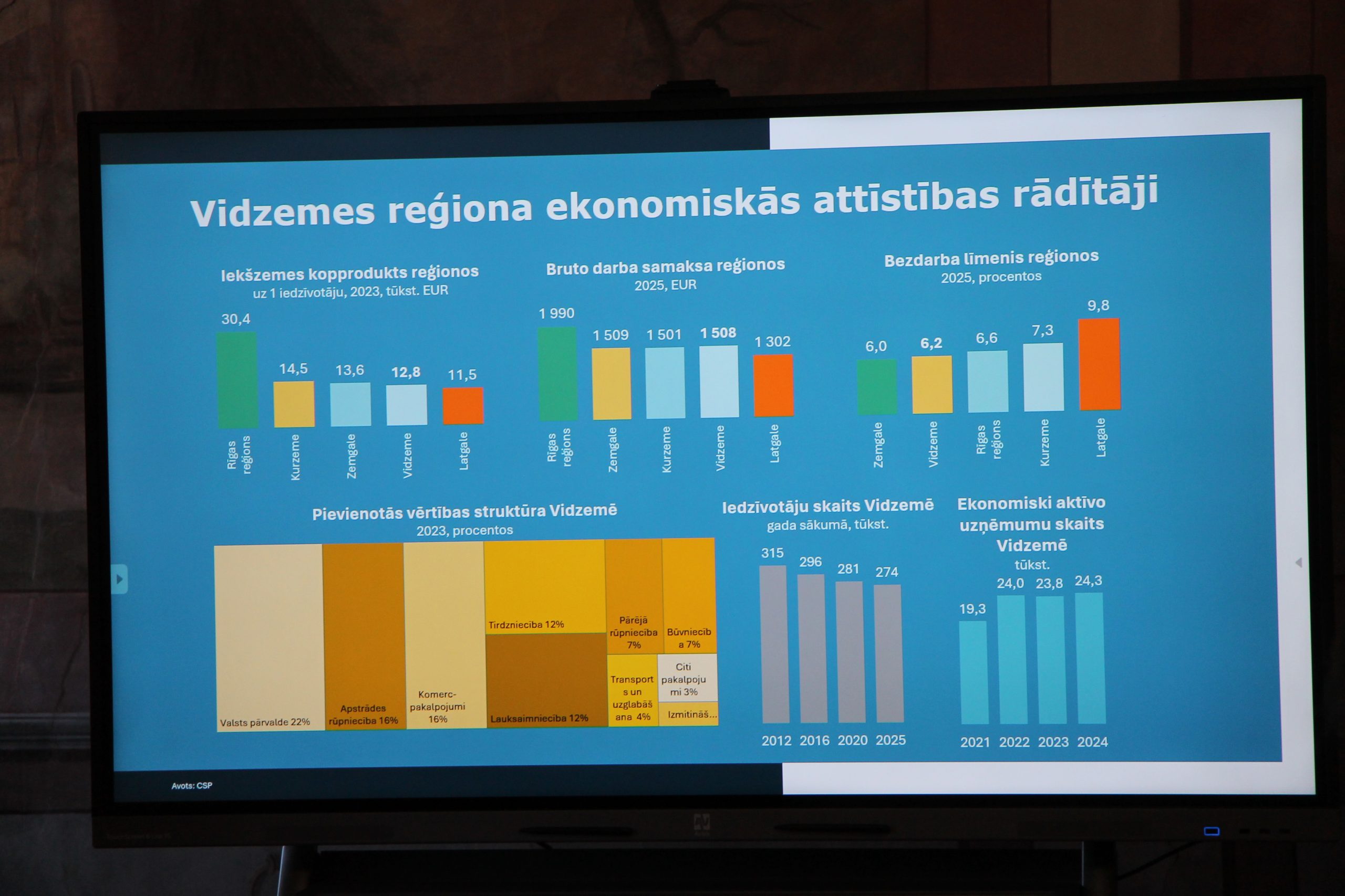 pasvaldibas vidzeme aicina stiprinat koordinetu valsts pieeju investiciju piesaistei regionos