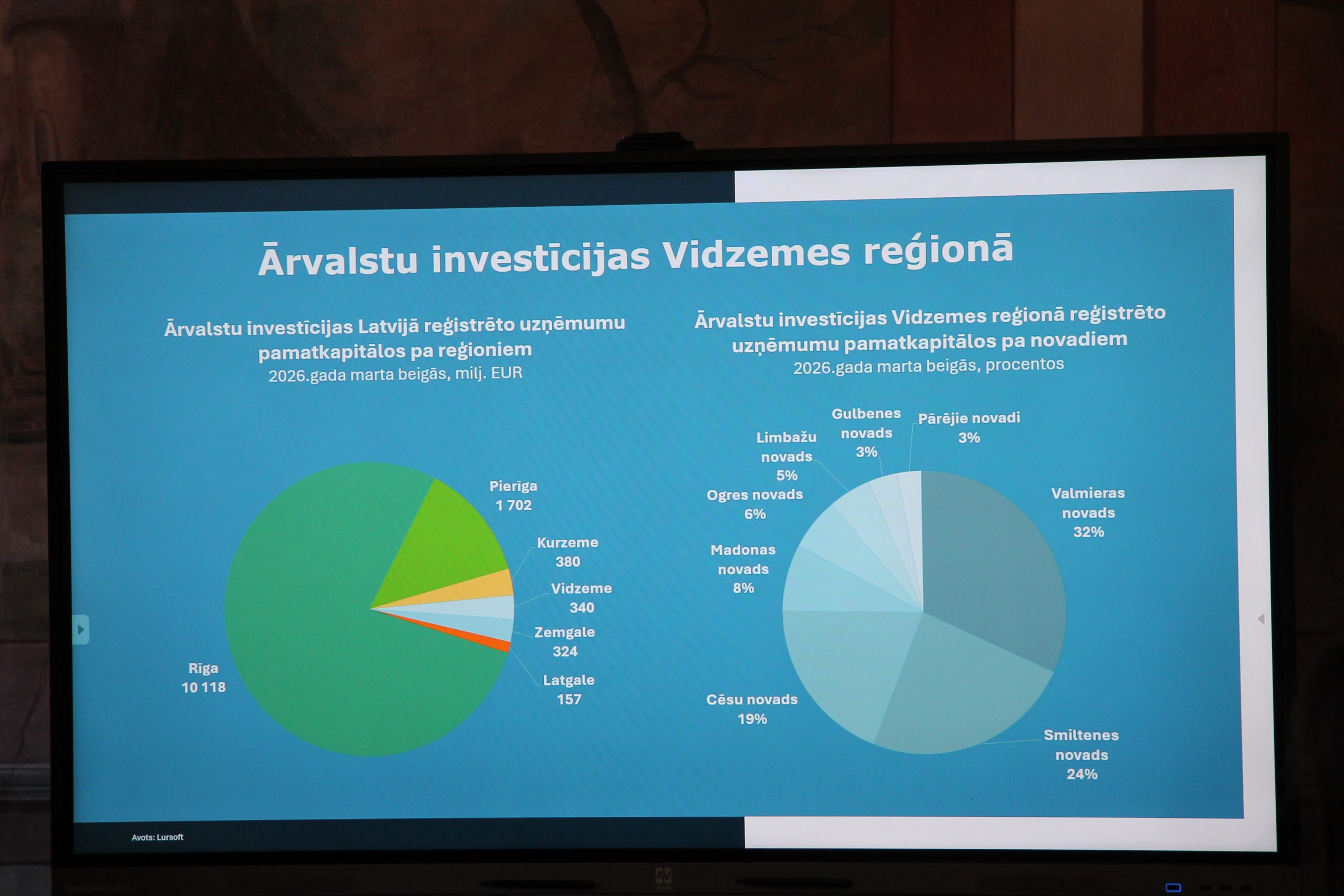 pasvaldibas vidzeme aicina stiprinat koordinetu valsts pieeju investiciju piesaistei regionos