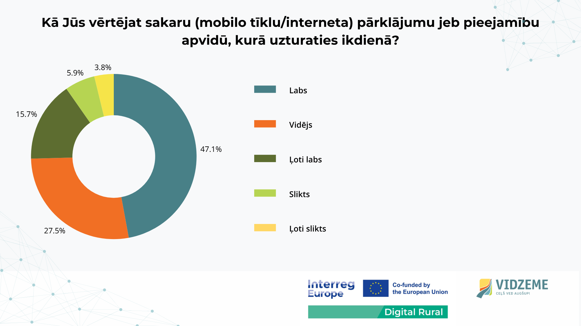 aptauja digitalizacijas prioritates sakaru pieejamiba un digitalo prasmju stiprinasana