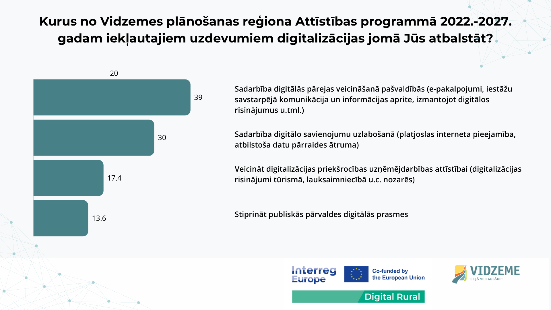 aptauja digitalizacijas prioritates sakaru pieejamiba un digitalo prasmju stiprinasana
