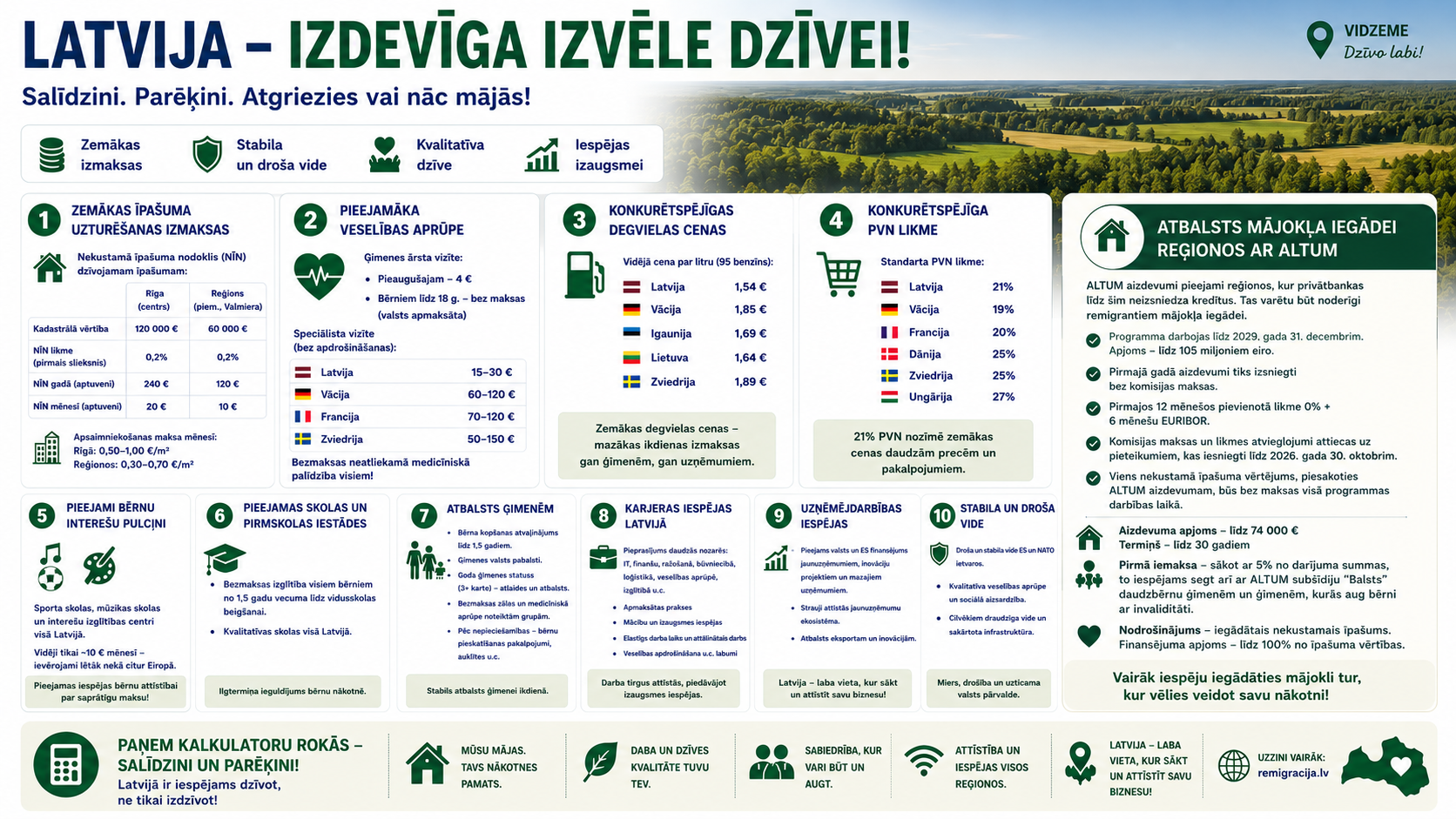latvija var dzivot ne tikai izdzivot ko verts salidzinat domajot par atgriesanos