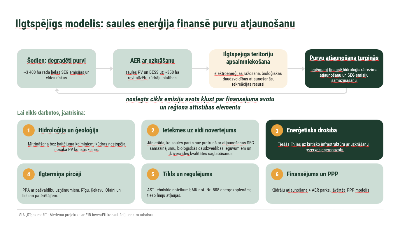 saules parku teritorijas var izmantot ari biologiskas daudzveidibas veicinasanai foto